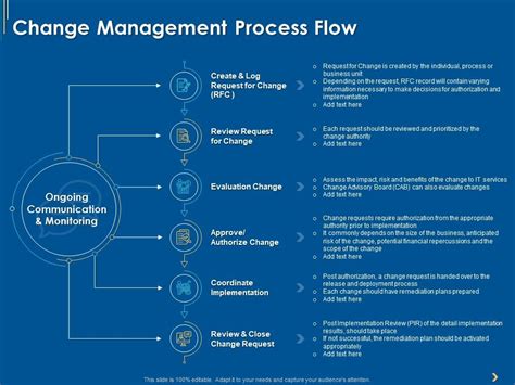 Change Management Process Flow Ppt Powerpoint Presentation Infographics