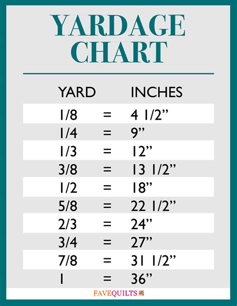 Free Printables Yardage Charts And Bedding Dimensions Seams And Scissors
