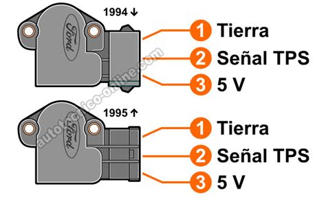 Cómo Probar El Sensor Tps 1994 1995 38l Mustang