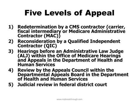 Ppt The Medicare Appeals Process Powerpoint Presentation Free