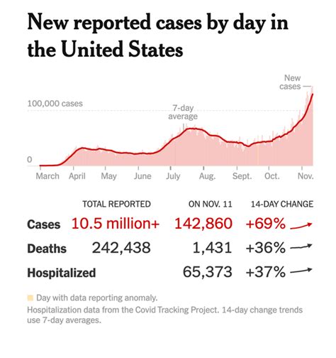 Coronavirus Briefing What Happened Today The New York Times