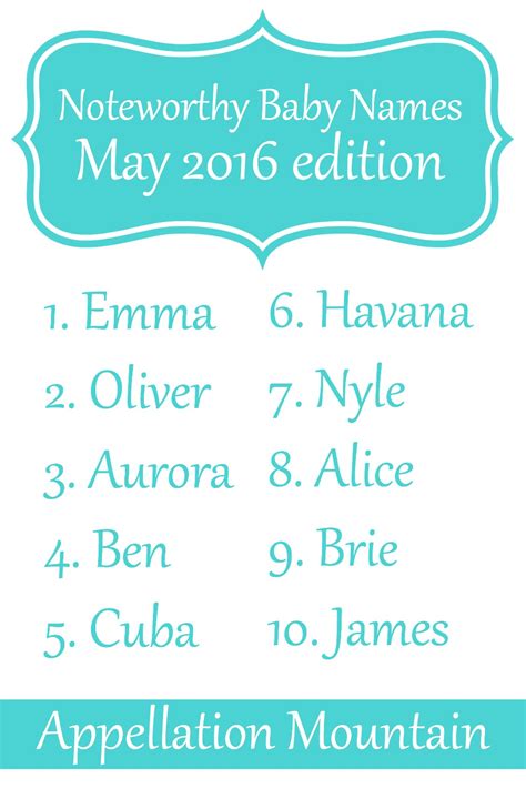Noteworthy Baby Names May 2016 Appellation Mountain