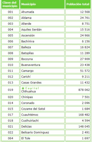 Mapa Del Estado De Chihuahua Con Municipios Mapas Para Descargar E
