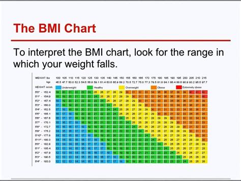 Calculate Your Bmifree Body Mass Index Calculator Sjpoliz
