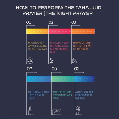 How To Perform The Tahajjud Prayer The Night Prayer Quran For Kids
