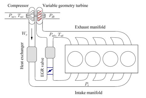 Turbocharger Schematic Diagram Download Scientific Diagram