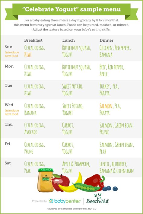 So… what, when, and how much should they be eating at this point. Great meal plans as you're beginning to introduce your ...