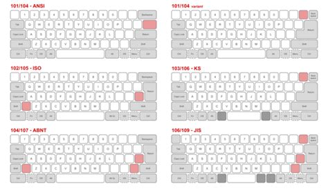 Tastaturbelegung - Keyboard layout - qwe.wiki