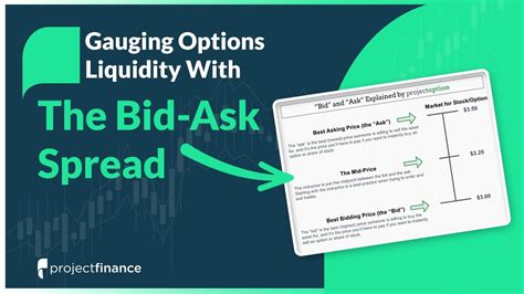 What is liquidity in stocks? Bid-Ask Spread Explained | Options Trading For Beginners ...