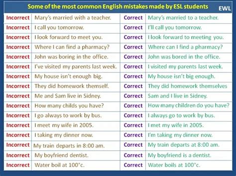 Top 100 Most Common Mistakes Made By English Learners Esl Buzz