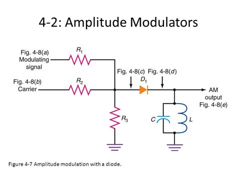 Circuit Diagram Of Amplitude Modulation And Demodulation Circuit Diagram