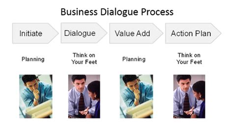 Every Business Dialogue Is An Opportunity To Create Value