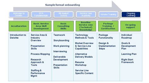 Learner Experience Mapping Building Personalized “learner Centric