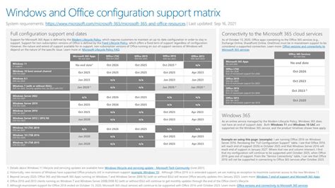 Full Configuration Support End Dates Connectivity To The Microsoft 365