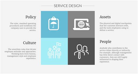 Service Design What Is It What Does It Involve And Should You Care