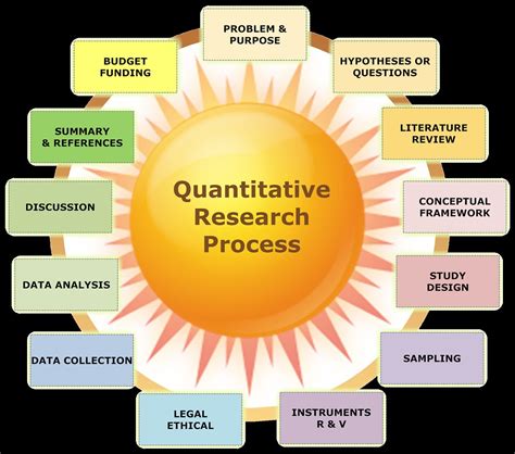 Research Methodology Examples Quantitative Qualitative And