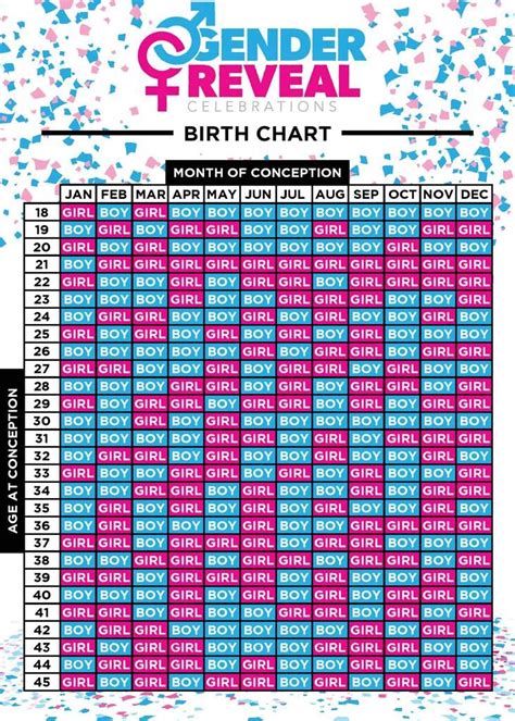 Chinese Calendar Birth Chart 2024 Latest Top The Best Incredible