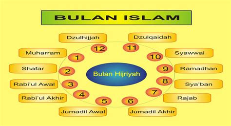 Walaupun berasal dari budaya tradisional, kalender hijriyah lebih berunsur religius. Puasa Sunnah Kalender Puasa 2021 Pdf