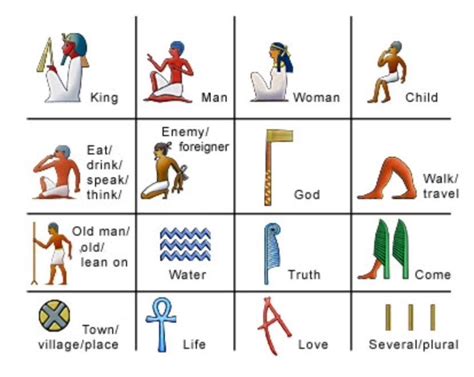 Egyptian Hieroglyphs And Sacred Symbols Історія