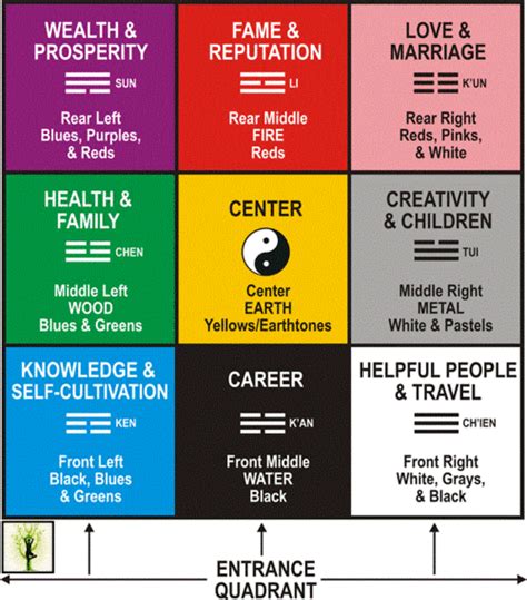 The Interconnection Between Love And Feng Shui Huffpost Religion