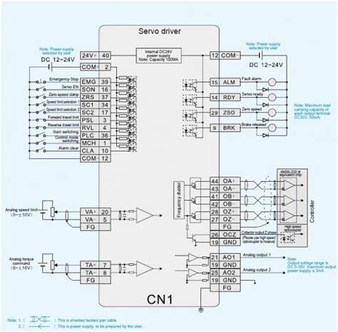 Remember to set the drive current to exactly half. 4 Wire Servo Motor Wiring Diagram | schematic and wiring diagram