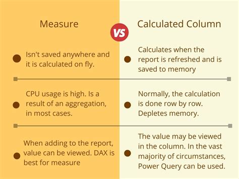 Measures Versus Calculated Columns In Dax And Power Bi Endejin My XXX