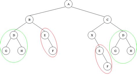 Detect Duplicate Subtrees In A Binary Tree