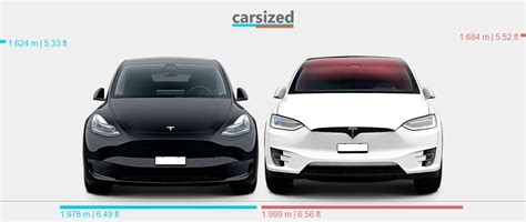 Abmessungen Tesla Model Y 2021 Heute Vs Tesla Model X 2015 2021