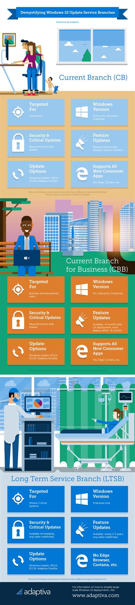 Understanding Windows 10 Update Options For Business