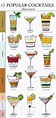 Cocktail Bars 13 | Drinks, Popular cocktails, Alcohol drink recipes