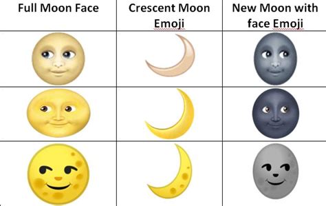 Moon Emoji Download All Moon Symbols And Emoticons To Copy Paste And Share