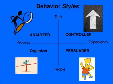 Ppt The Impact Of Behavior Styles Powerpoint Presentation Free