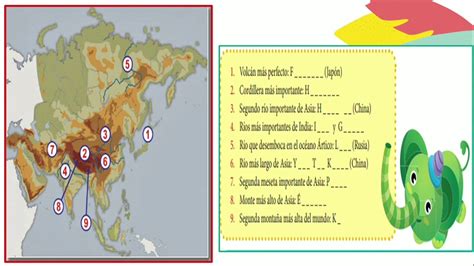 El megacontinente Asia II relieve y principales ríos Aprendiendo