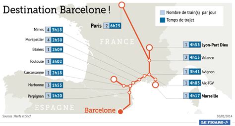 Le Tgv Jusquà Barcelone ça Change Les Voyages