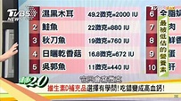 營養超高！維生素D「大補料理」這樣做│食物│攝取│TVBS新聞網