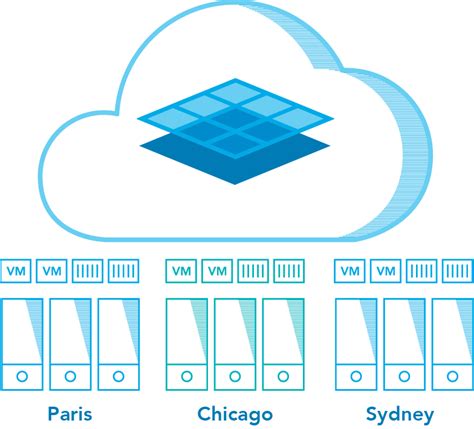 Hybrid Cloud Providers - OpenStack Hybrid Cloud | Platform9