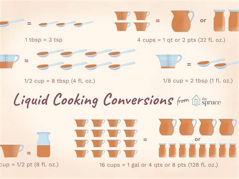 Tablespoon Ounce Conversion Chart