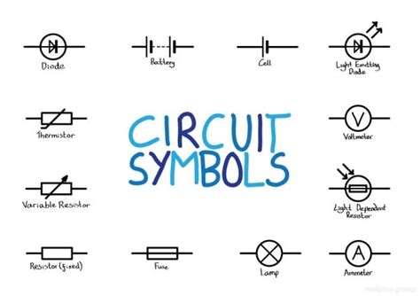 Electrical Circuit Symbols Ks2