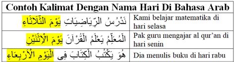 Nama Hari Di Bahasa Arab Dan Contoh Kalimatnya Khoiri Com