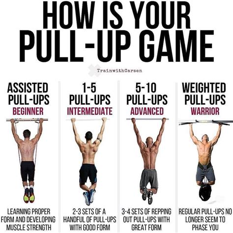 How Is Your Pull Up Game Beginner Pull Ups Pull Ups Fitness Facts