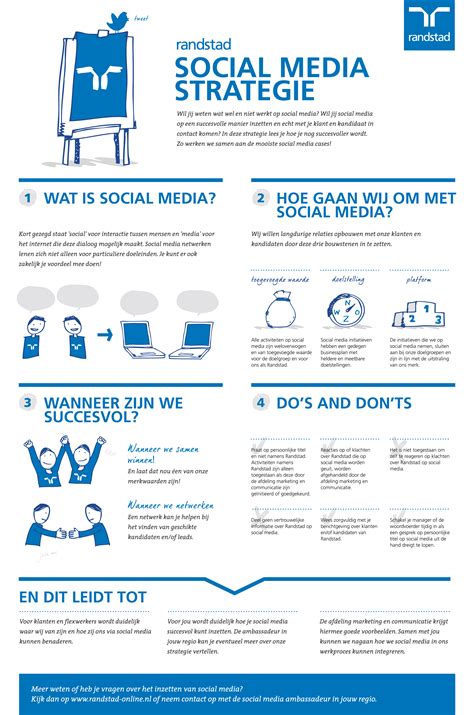 Social media strategie Randstad Nederland | Social media, Social media infographic, Social media ...