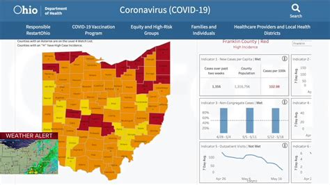 Color Us Shocked — Ohio Ends Covid 19 Public Health Advisory Map