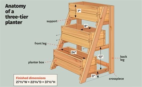 Build A Space Saving 3 Tiered Planter This Old House