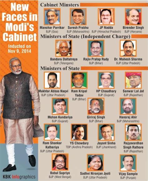 List Of New Ministers In Modi Government Deshgujarat