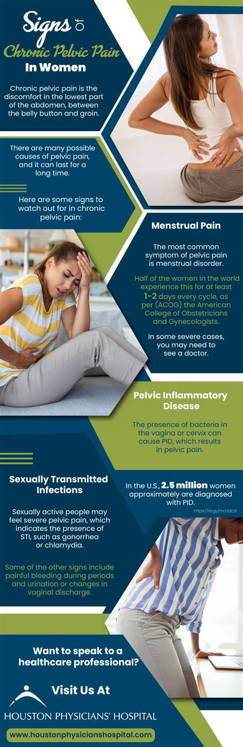 Signs Of Chronic Pelvic Pain In Women Houston Physicians Hospital