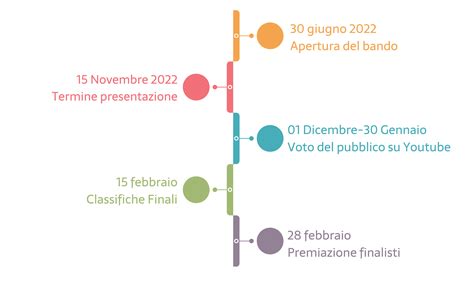 VIDEO CONTEST 2022 | PARTECIPA AL CONCORSO