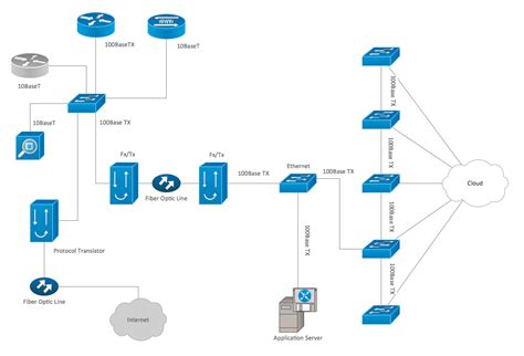 Computer organization and design arm. ConceptDraw Samples | Computer and networks — Cisco ...