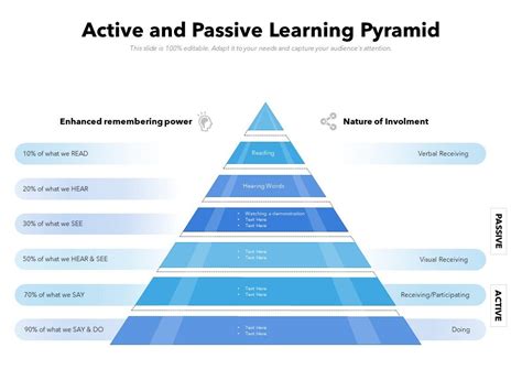 Passive Active Learning Pyramid
