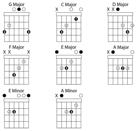 Chords You Must Know Free Guitar Lessons
