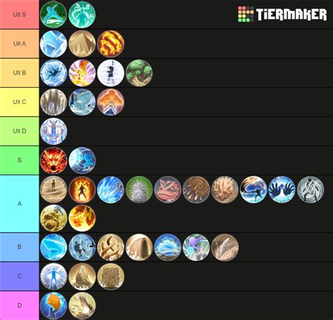 Shinobi Striker Defense Jutsu Tier List Community Rankings Tiermaker